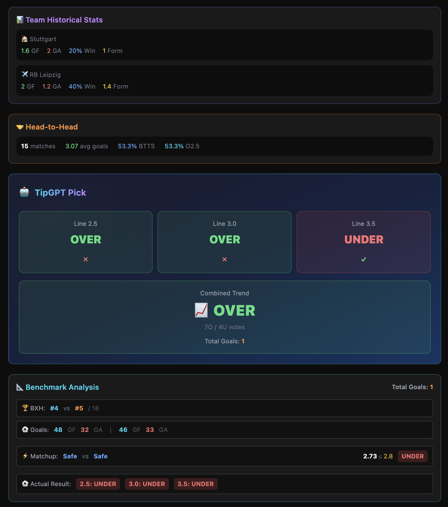 VIP Features